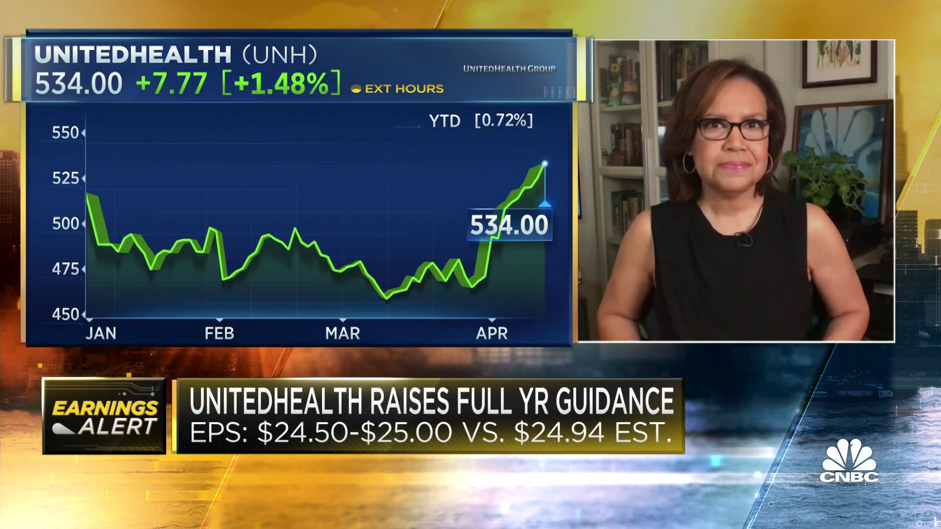 UnitedHealth beats EPS and revenue estimates, raises full year guidance