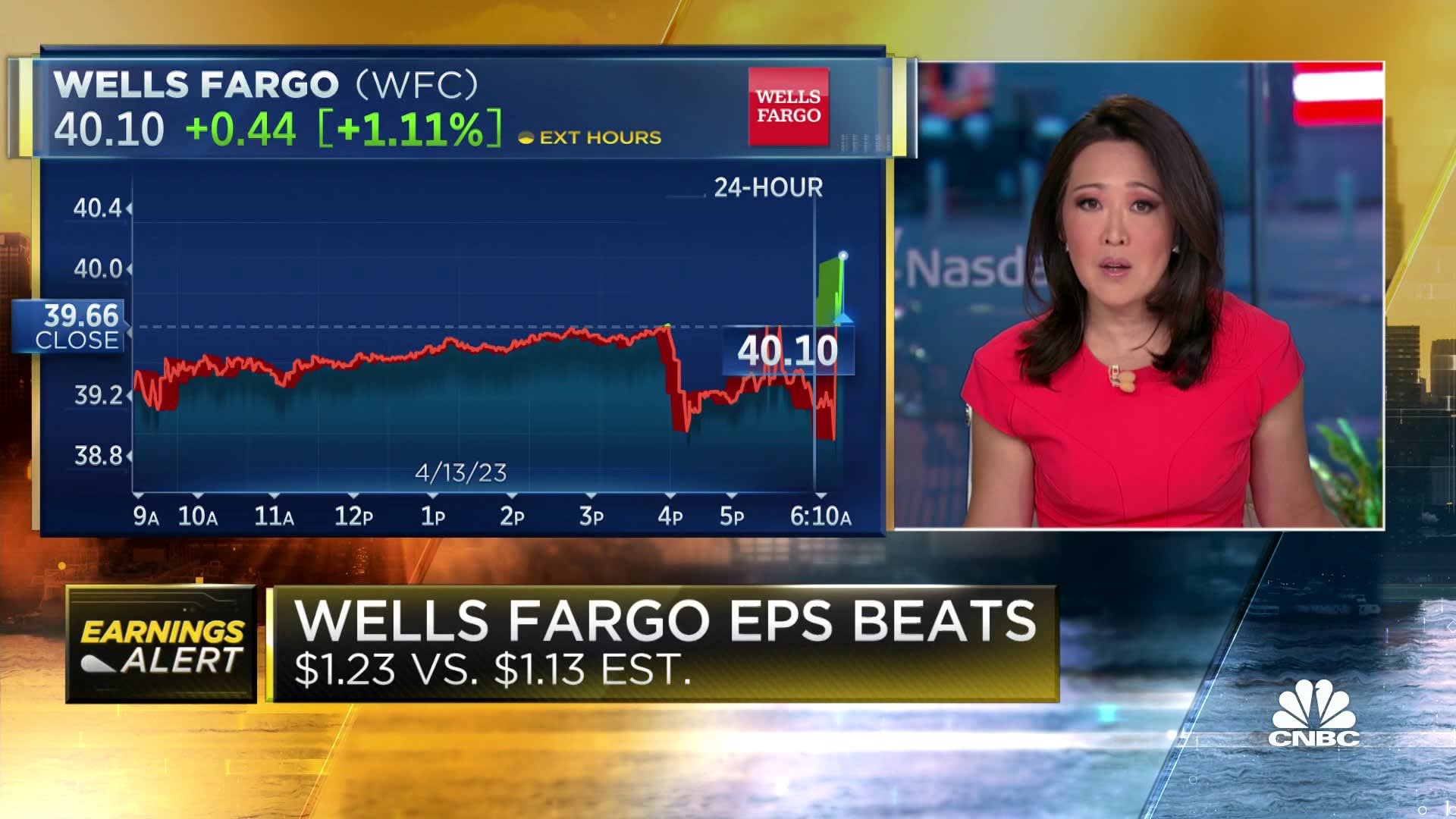 Wells Fargo shares rise after bank's first quarter profit and revenue top the Street