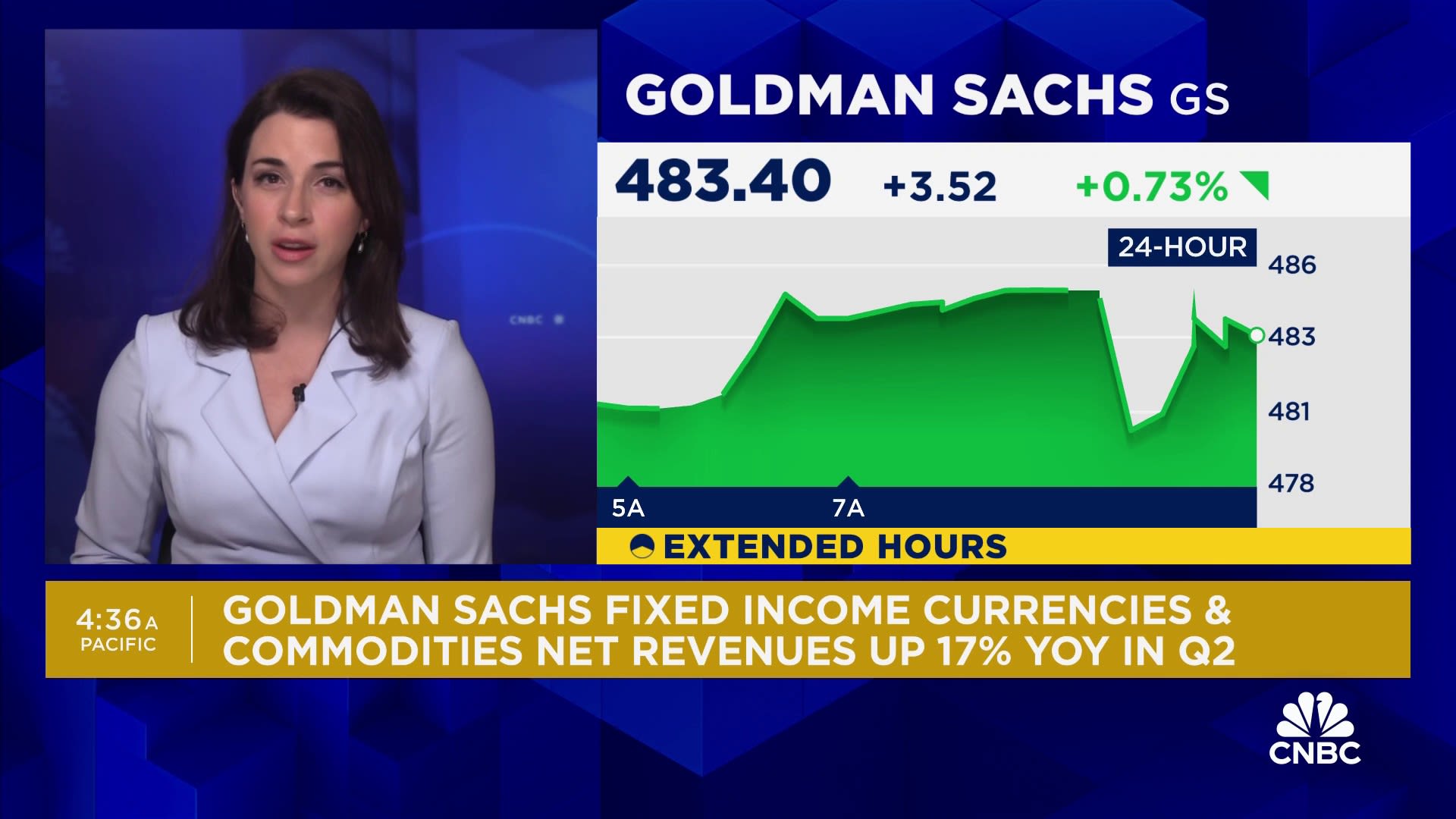 Goldman Sachs tops estimates on better-than-expected fixed income trading