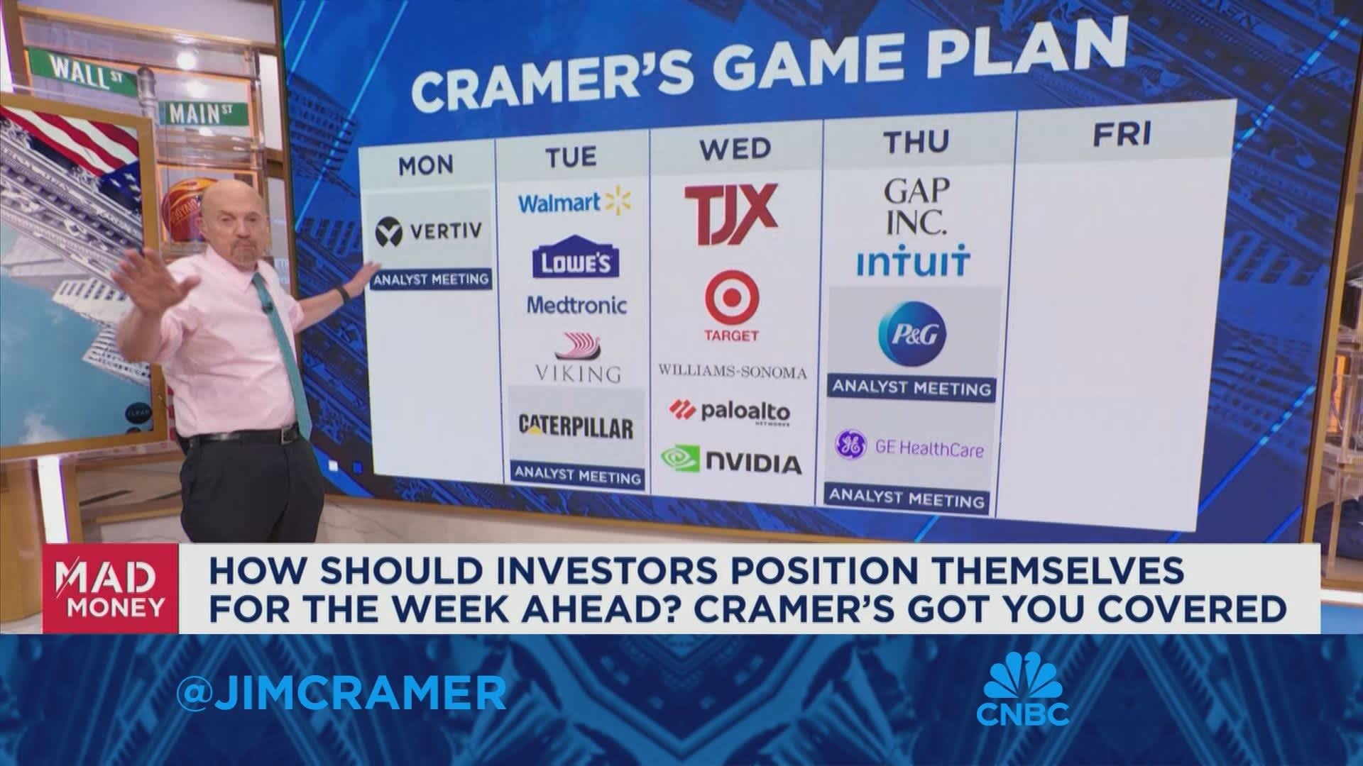 Cramer outlines how investors should position themselves for the week ahead