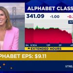 Alphabet and Tesla test Wall Street’s patience as AI spending overshadows growth